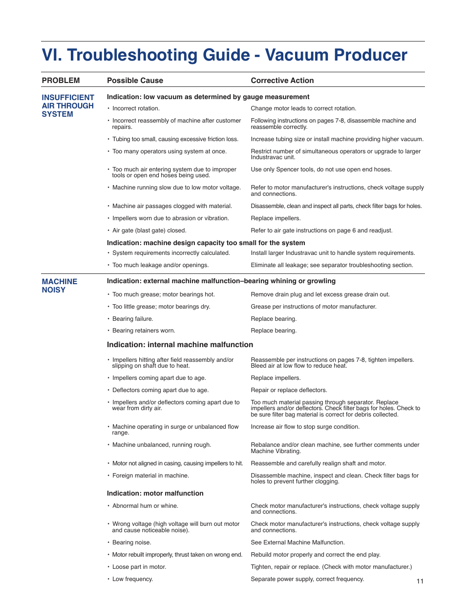 Vi. troubleshooting guide - vacuum producer | Spencer SeriesA,B,C,D,V User Manual | Page 11 / 16
