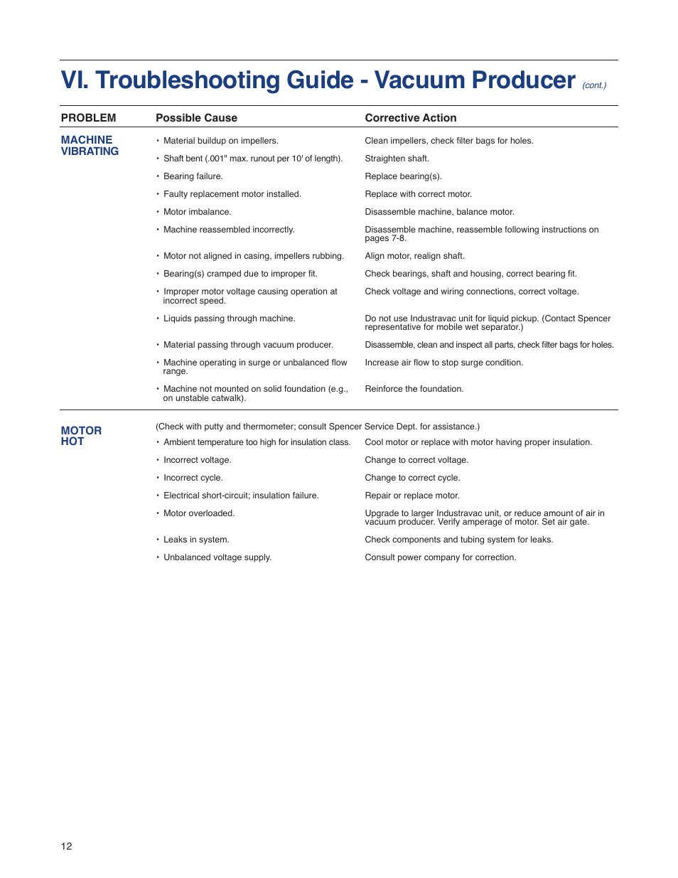 Vi. troubleshooting guide - vacuum producer | Spencer SeriesA,B,C,D,V User Manual | Page 12 / 16