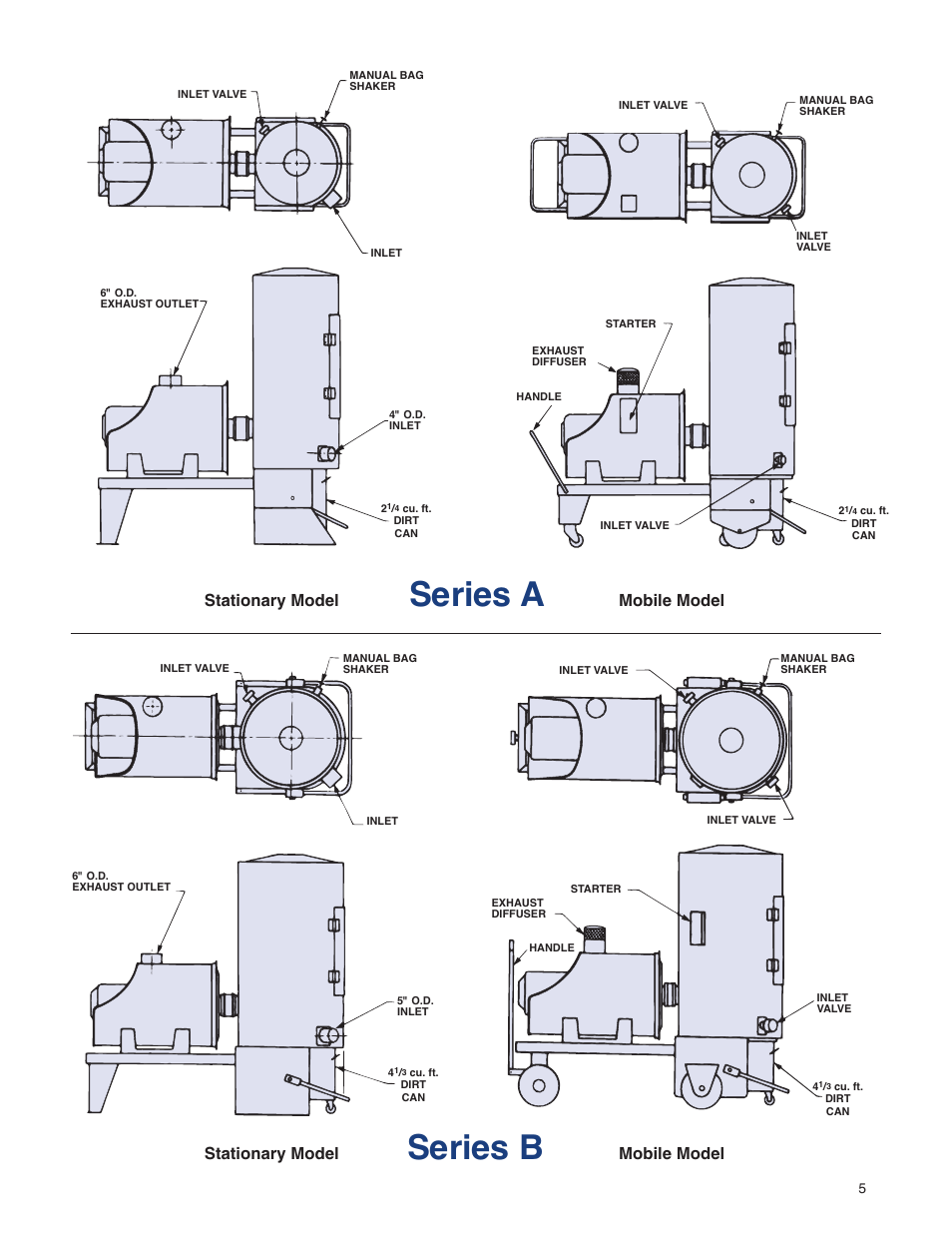 Series a series b | Spencer SeriesA,B,C,D,V User Manual | Page 5 / 16