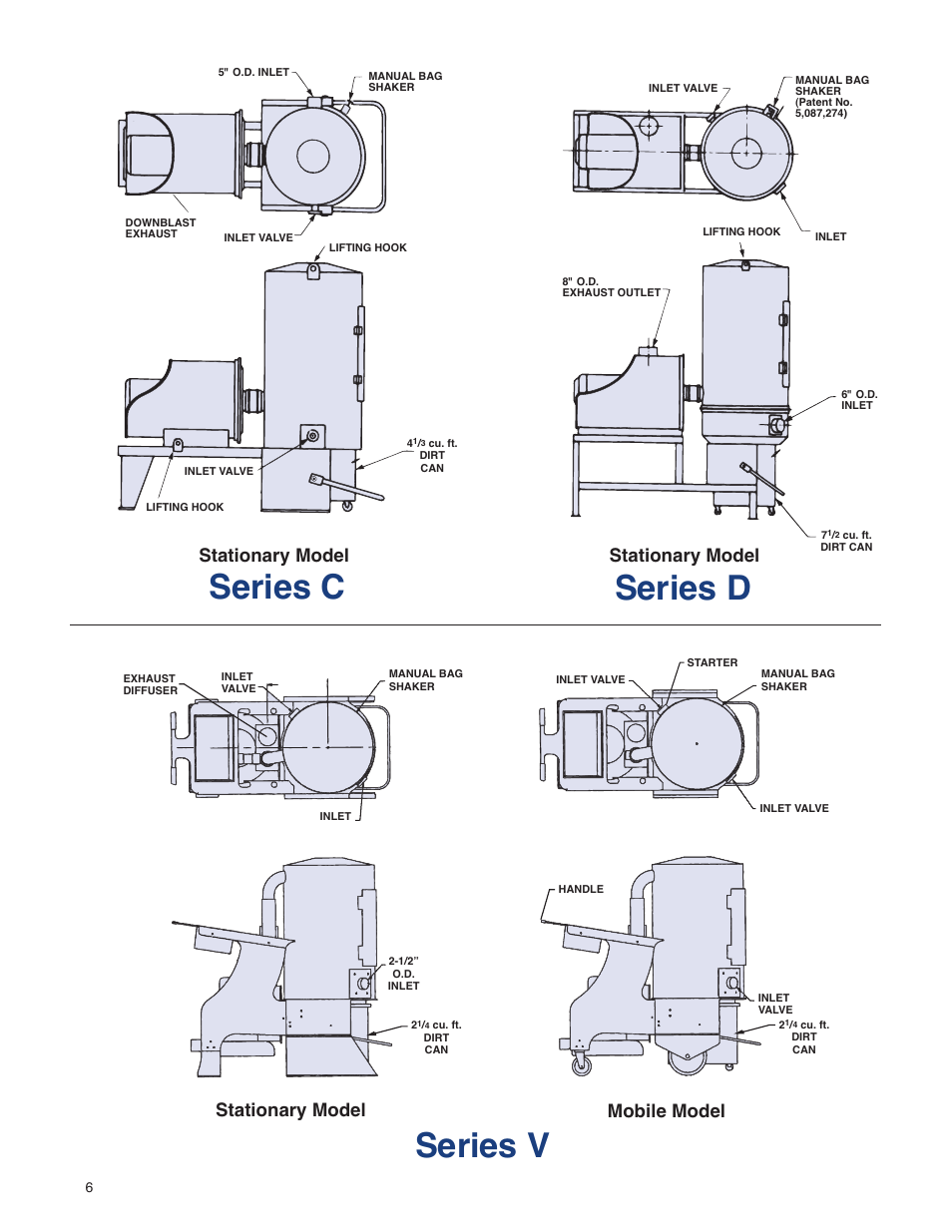 Series c series d series v, Stationary model mobile model, Stationary model | Spencer SeriesA,B,C,D,V User Manual | Page 6 / 16