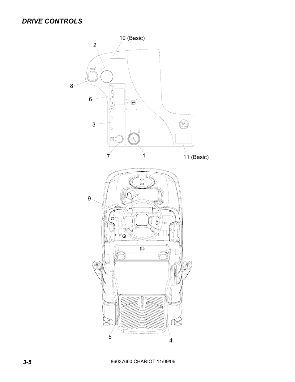 Windsor ISCRUB CSE24 10060250 User Manual | Page 12 / 61