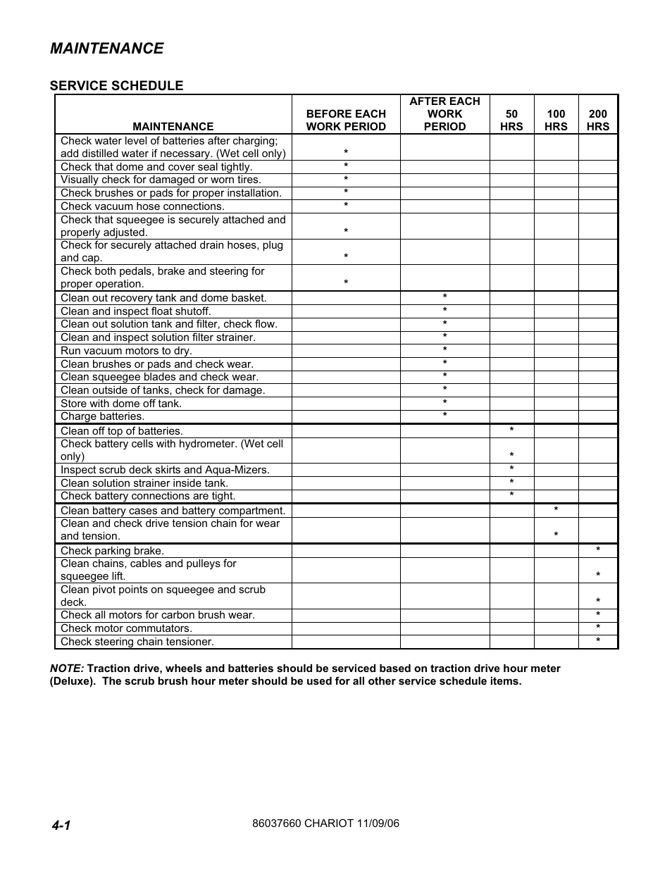 Maintenance | Windsor ISCRUB CSE24 10060250 User Manual | Page 28 / 61