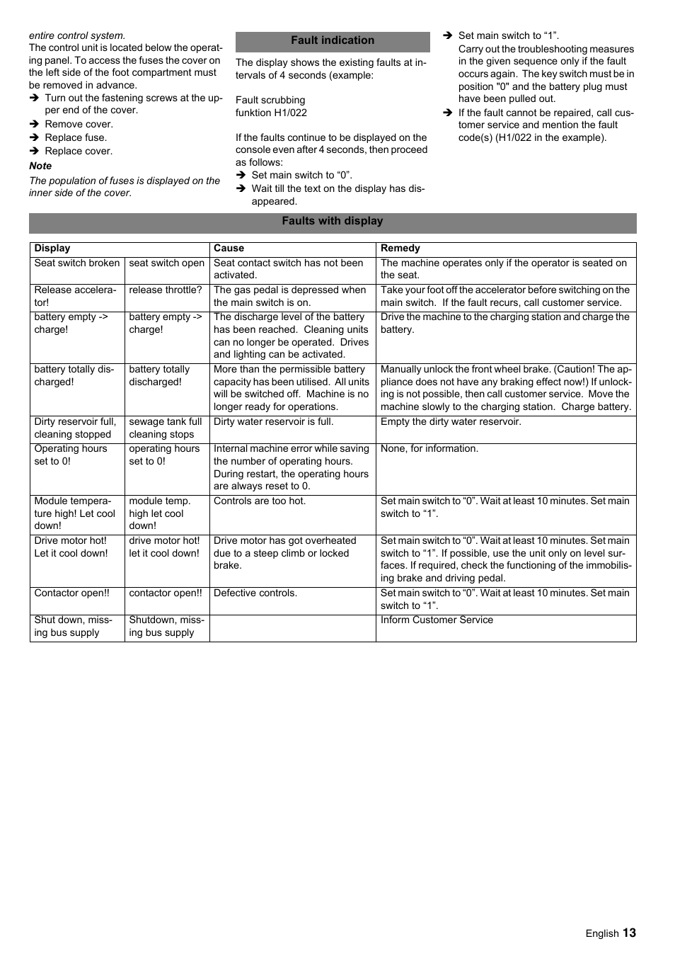 Windsor Saber Glide 30 SP User Manual | Page 13 / 53