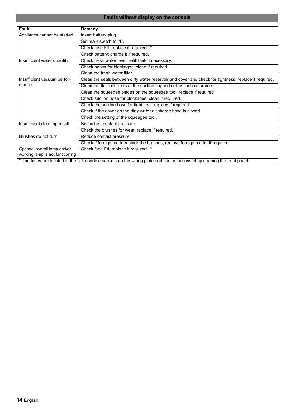 Windsor Saber Glide 30 SP User Manual | Page 14 / 53