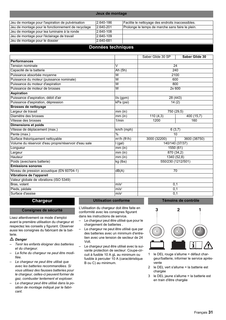 Données techniques, Chargeur | Windsor Saber Glide 30 SP User Manual | Page 31 / 53