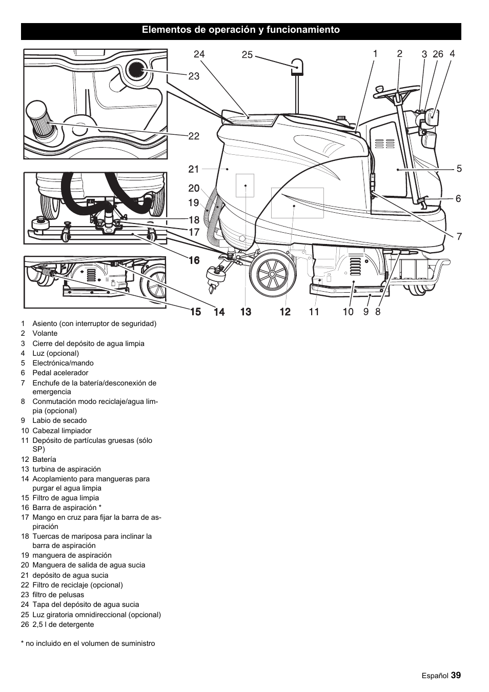 Elementos de operación y funcionamiento | Windsor Saber Glide 30 SP User Manual | Page 39 / 53