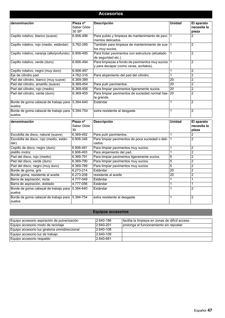 Accesorios | Windsor Saber Glide 30 SP User Manual | Page 47 / 53