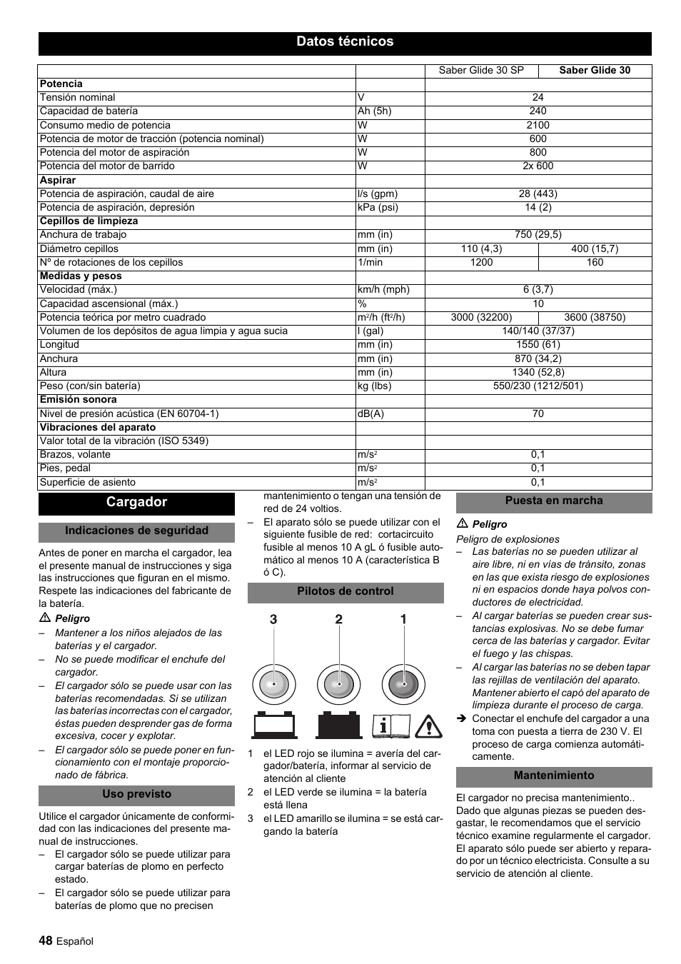 Datos técnicos, Cargador | Windsor Saber Glide 30 SP User Manual | Page 48 / 53