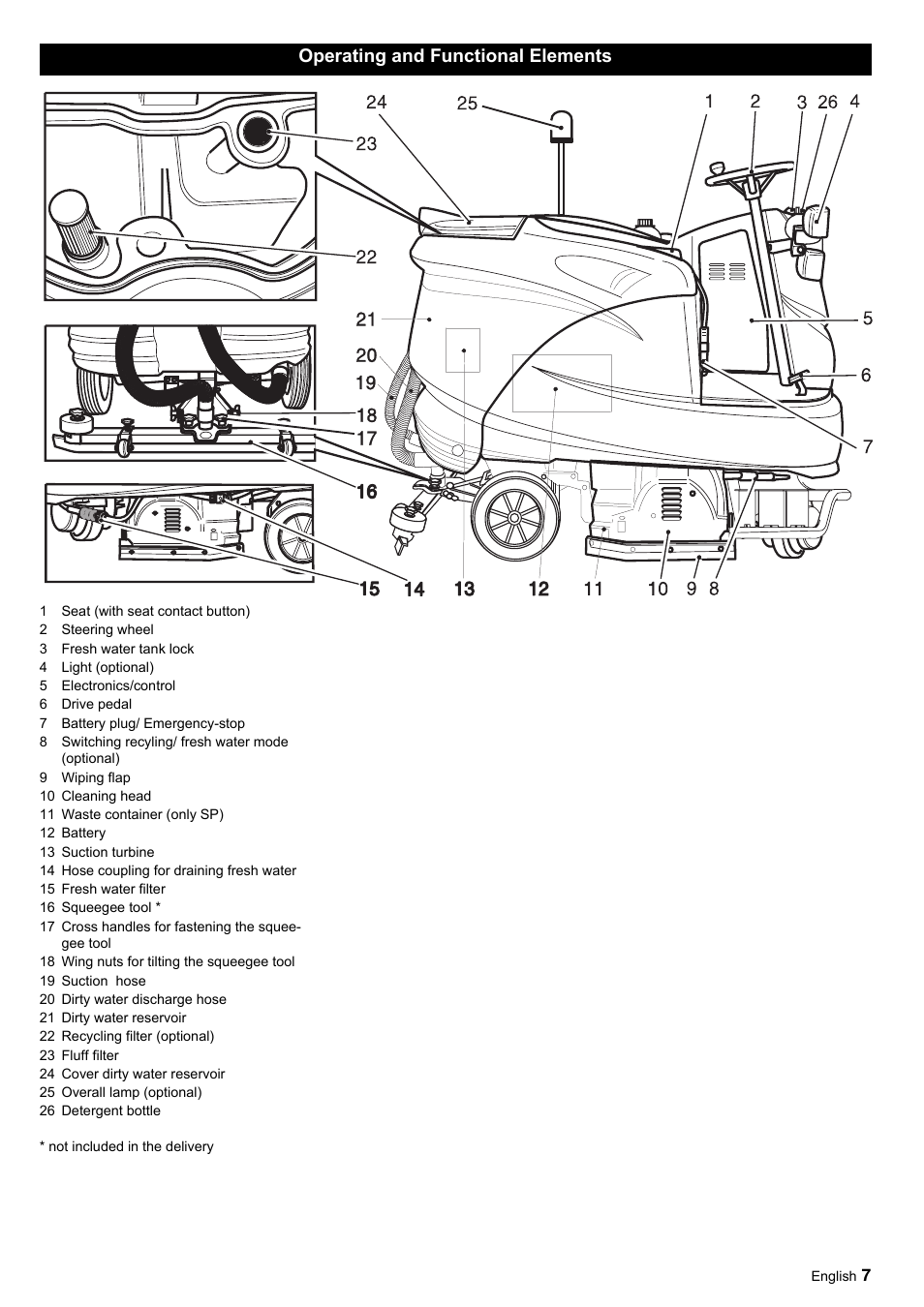 Operating and functional elements | Windsor Saber Glide 30 SP User Manual | Page 7 / 53
