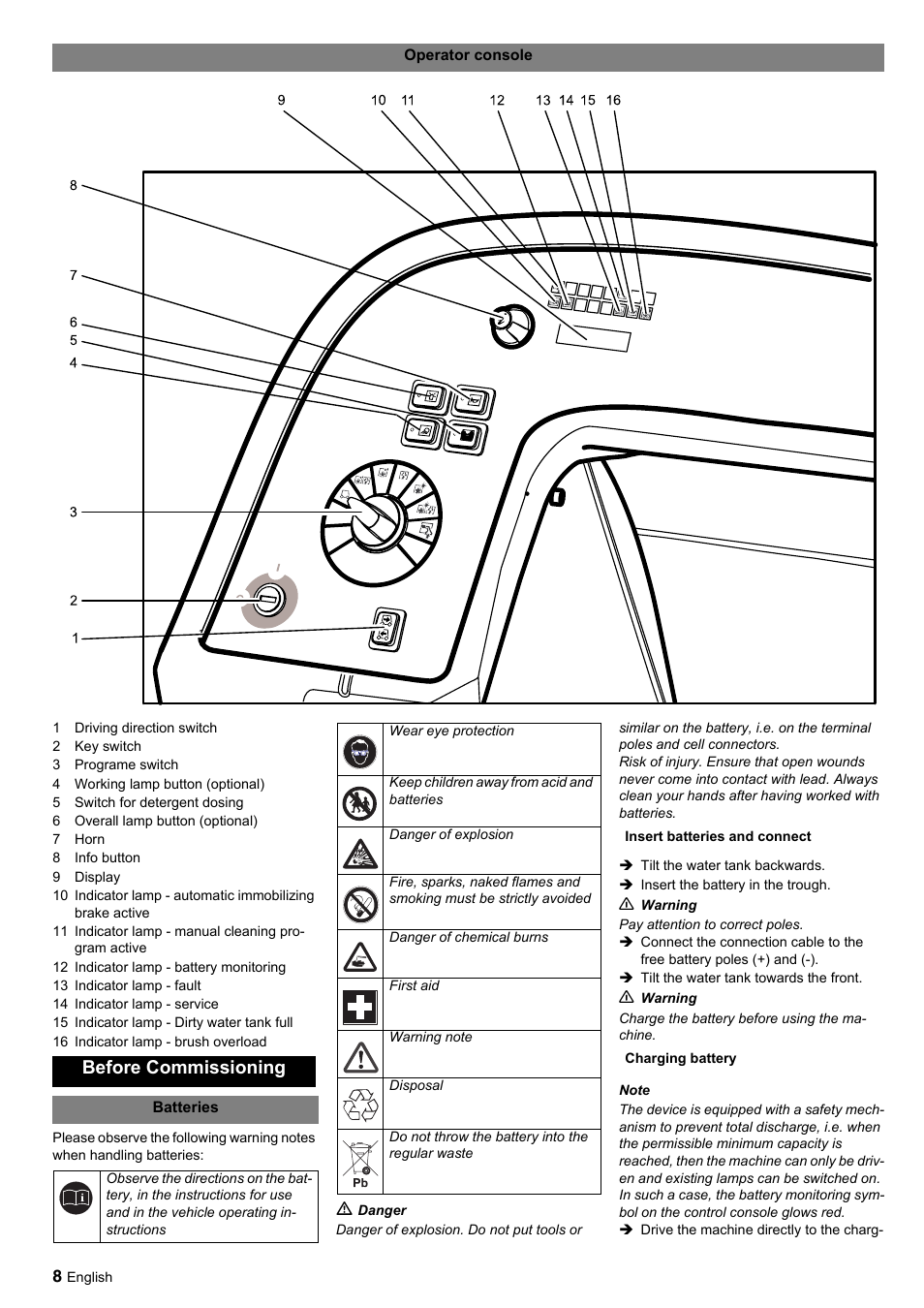 Before commissioning | Windsor Saber Glide 30 SP User Manual | Page 8 / 53