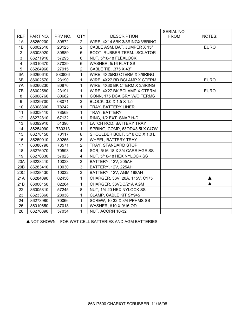 631-750-0 pg 5-62 and 5-63, Wiring-batteries | Windsor Chariot Scrubber 10061160 User Manual | Page 115 / 144