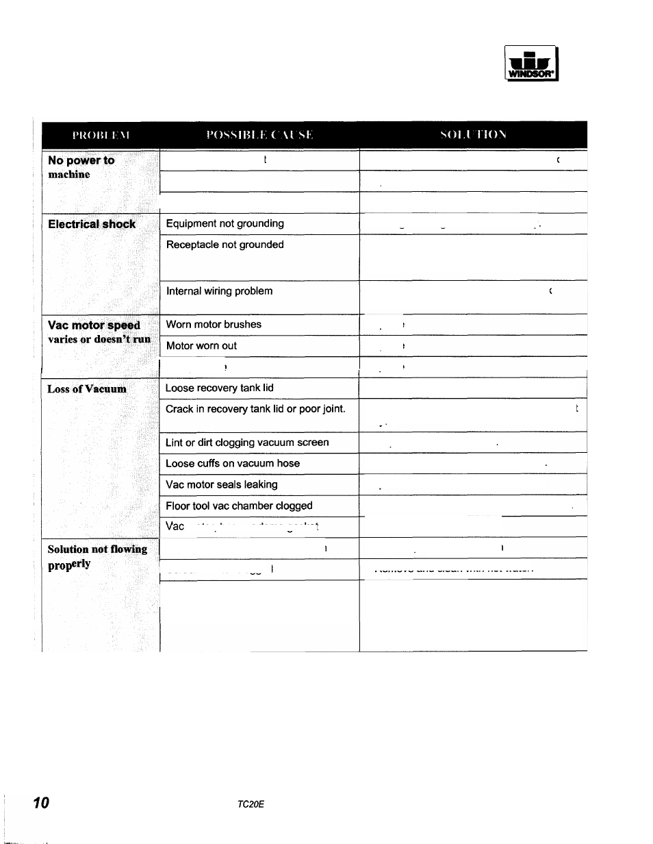 Guide, Trouble shooting | Windsor TRIDENT COMPACT TCZOE User Manual | Page 10 / 26