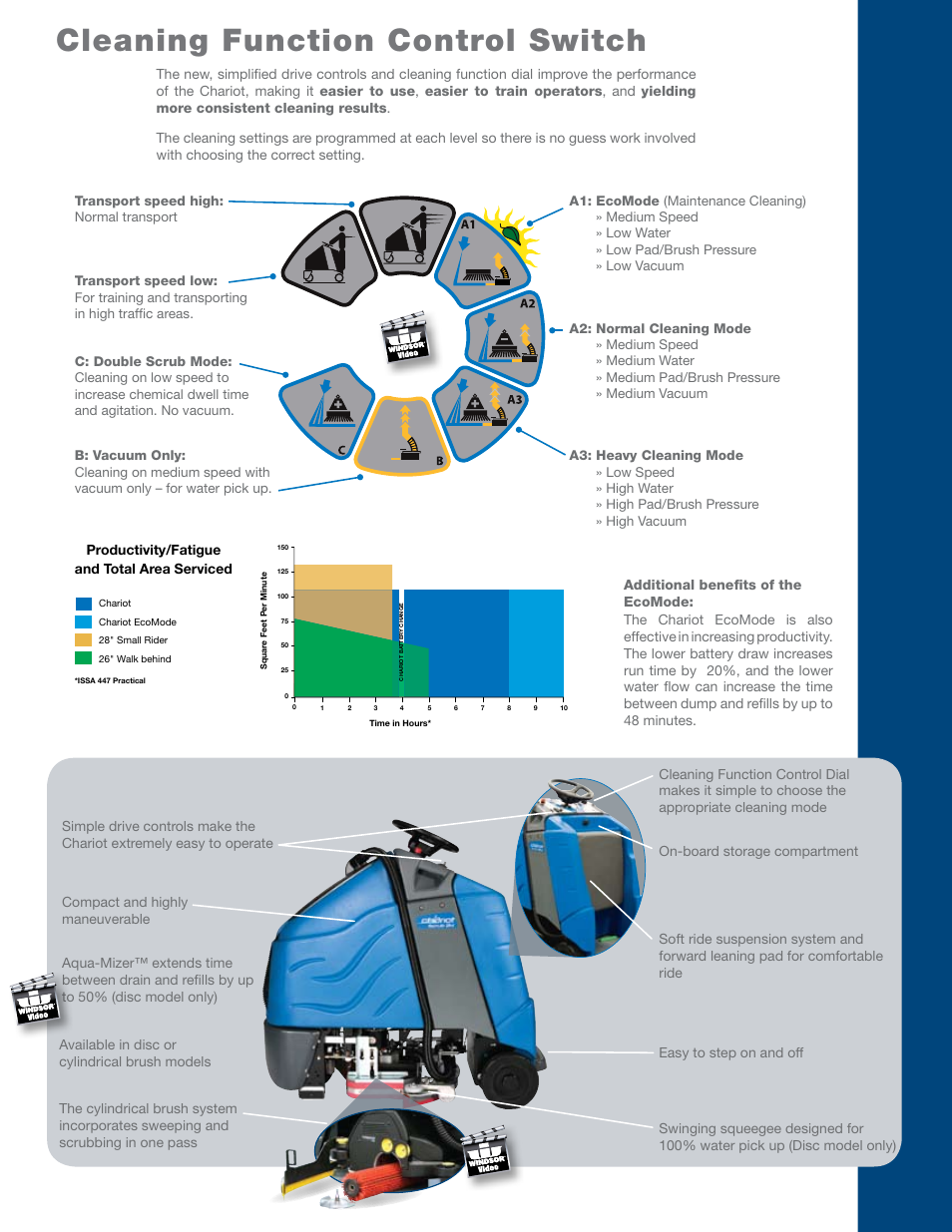 Cleaning function control switch, Productivity/fatigue and total area serviced | Windsor Chariot iScrub User Manual | Page 3 / 4