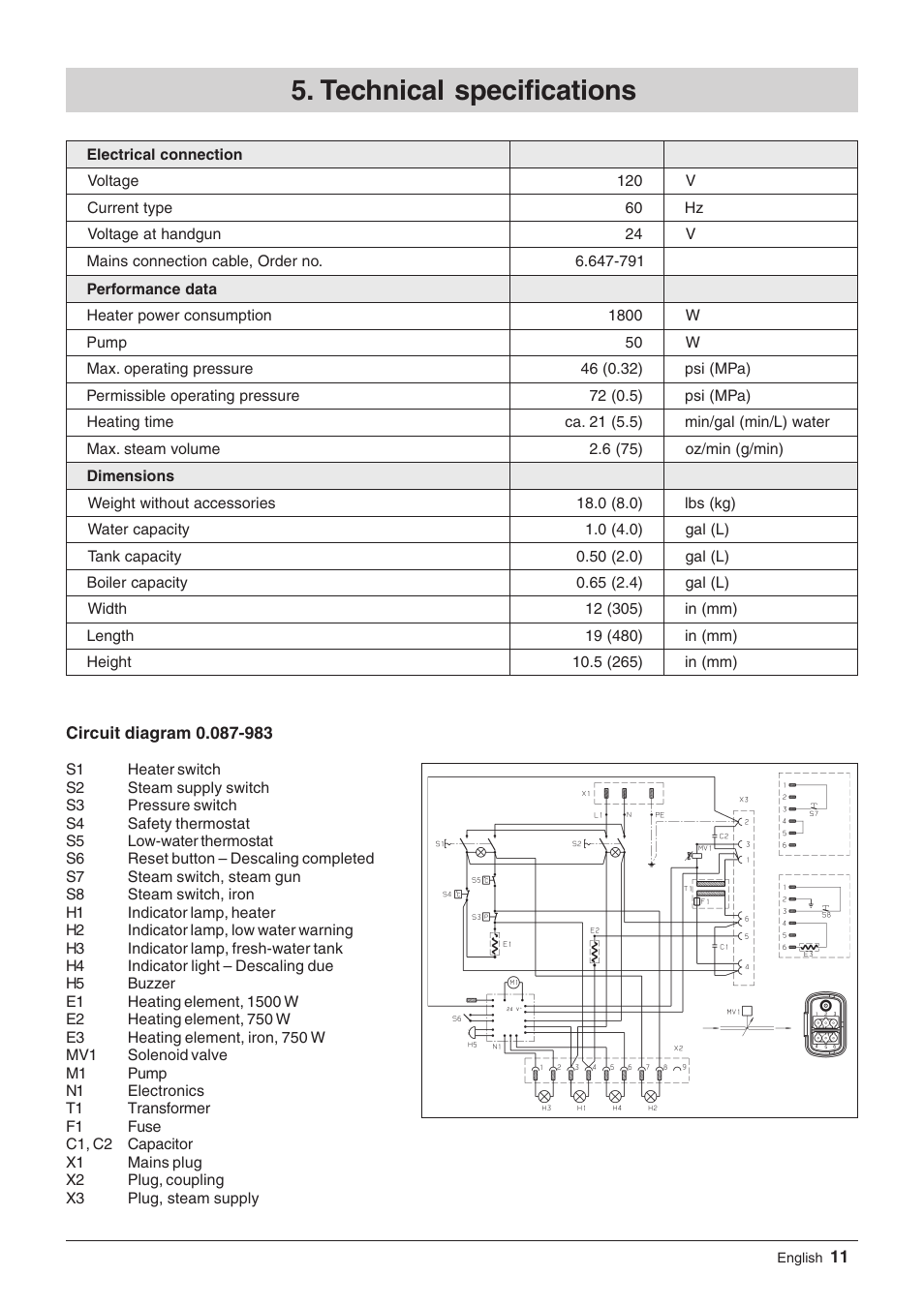 Technical specifications | Windsor Zephyr User Manual | Page 11 / 33