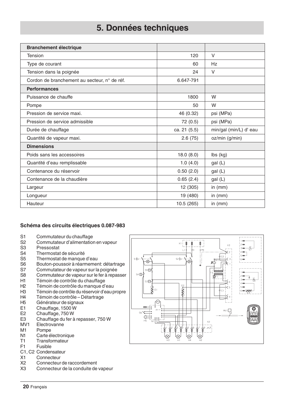 Données techniques | Windsor Zephyr User Manual | Page 20 / 33