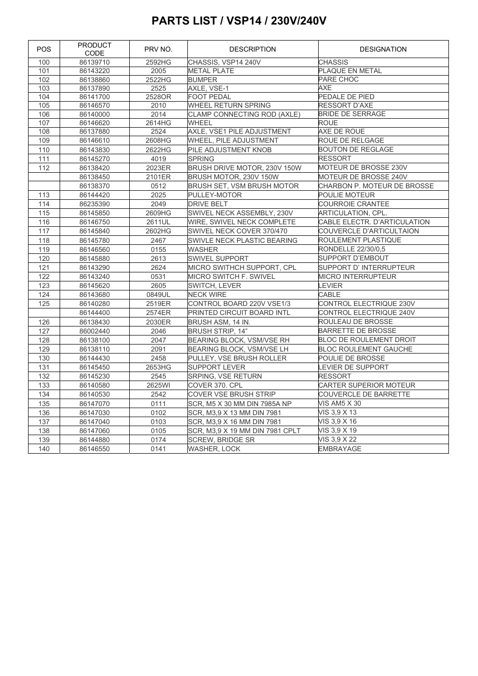 Windsor Versamatic Plus 10120390 User Manual | Page 15 / 22