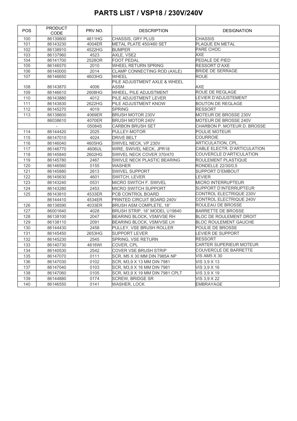Windsor Versamatic Plus 10120390 User Manual | Page 17 / 22