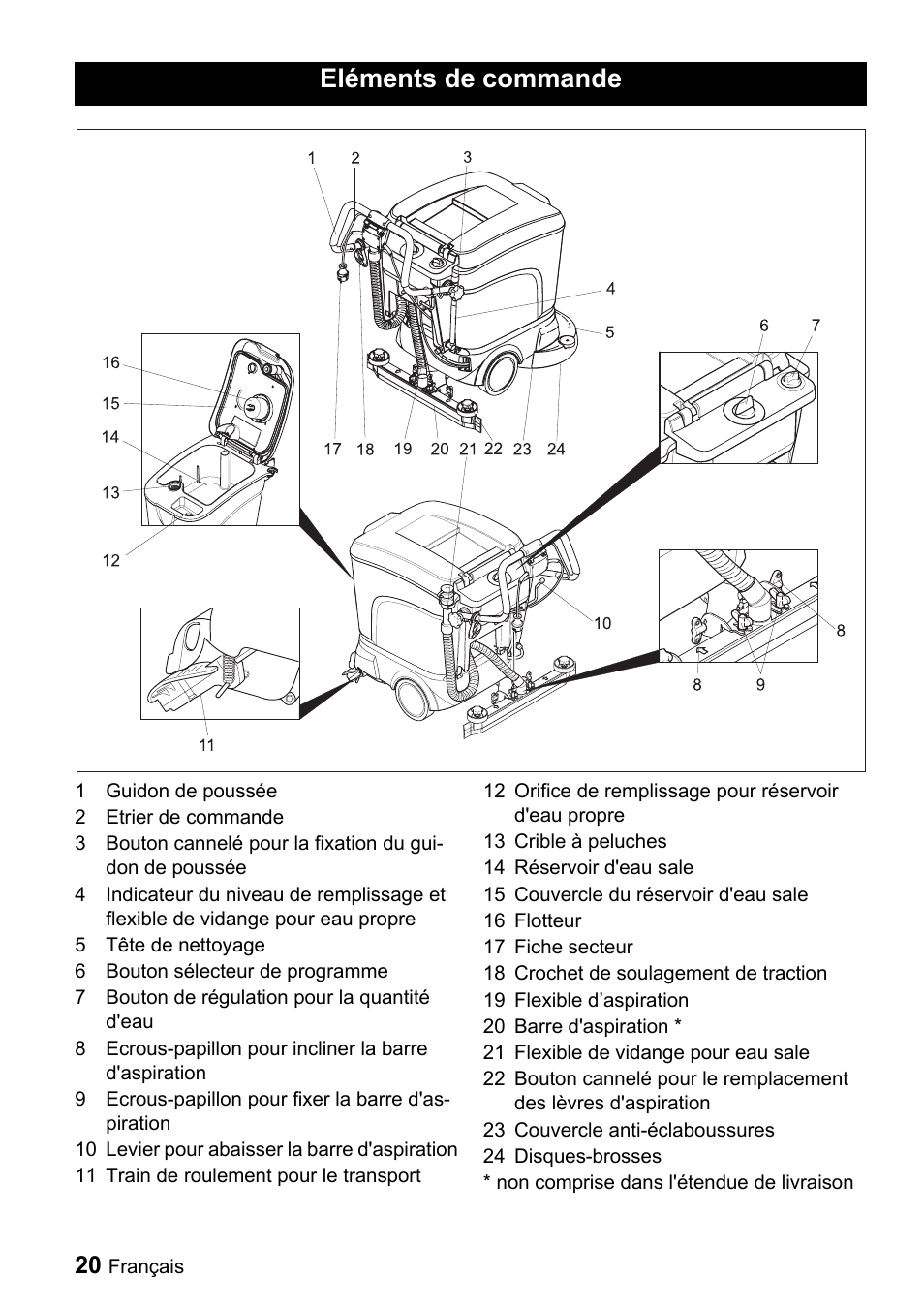 Eléments de commande | Windsor Saber Compact 16 User Manual | Page 20 / 44