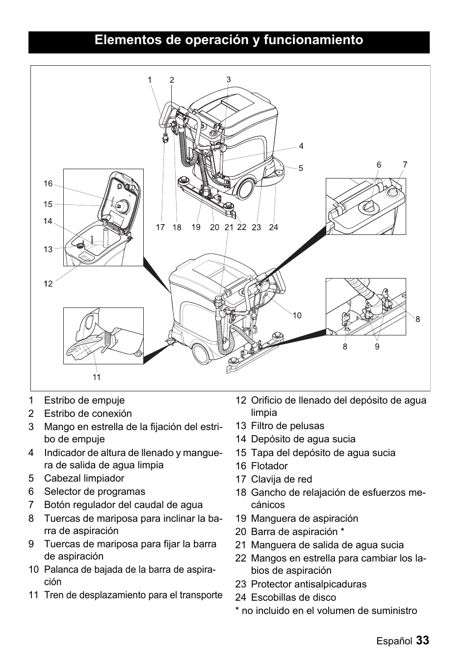 Elementos de operación y funcionamiento | Windsor Saber Compact 16 User Manual | Page 33 / 44