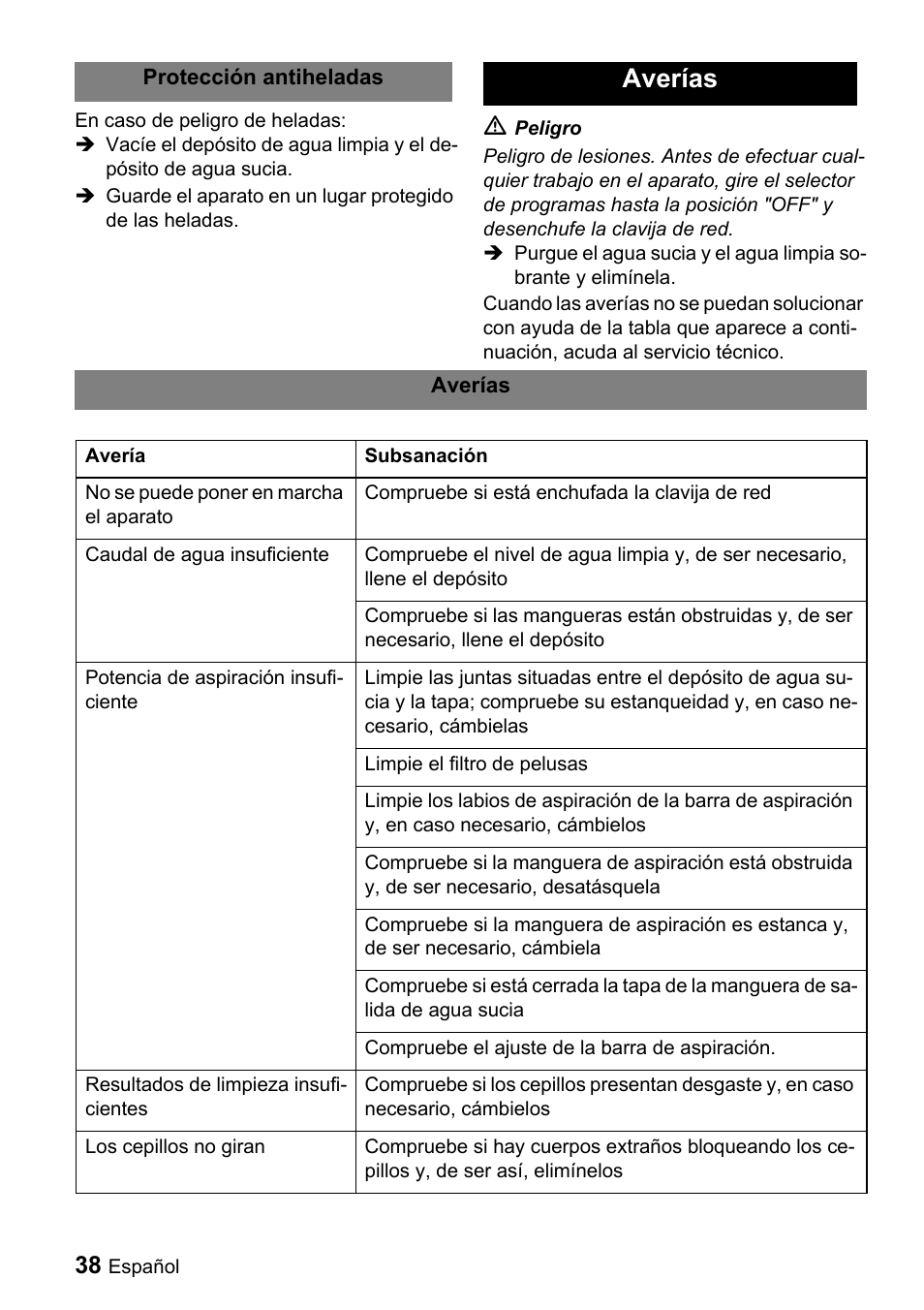 Averías | Windsor Saber Compact 16 User Manual | Page 38 / 44