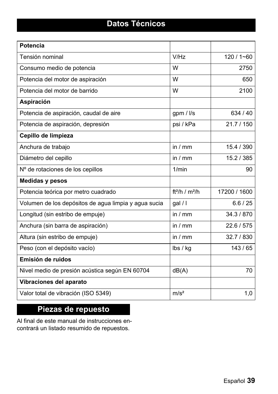 Datos técnicos, Piezas de repuesto | Windsor Saber Compact 16 User Manual | Page 39 / 44