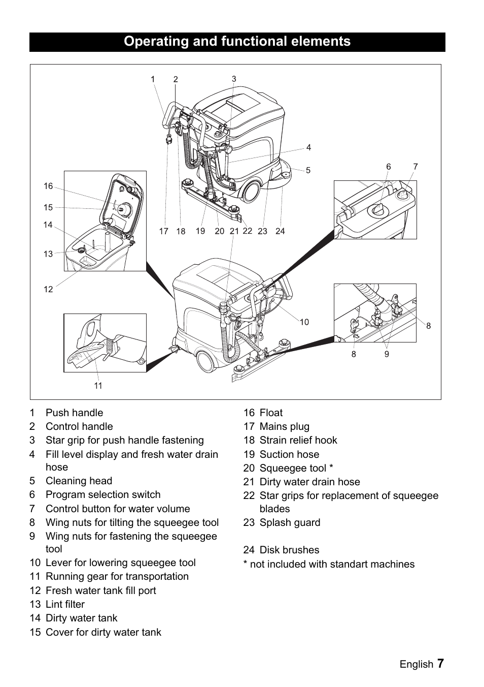 Operating and functional elements | Windsor Saber Compact 16 User Manual | Page 7 / 44