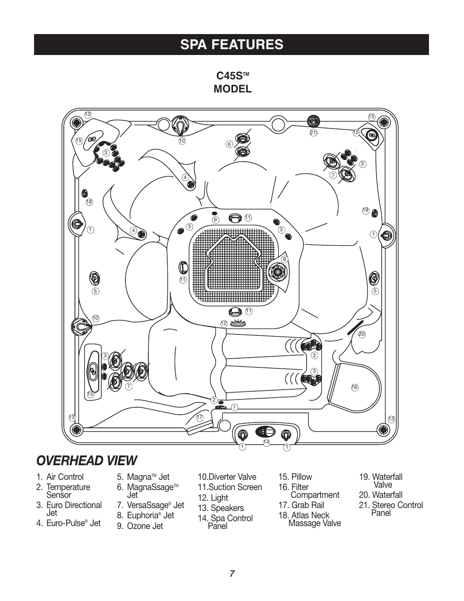 Spa features, Overhead view, C45s | Model, Jet 5. magna, Jet 6. magnassage, Jet 7. versassage, Jet 8. euphoria | Watkins C45S User Manual | Page 10 / 32