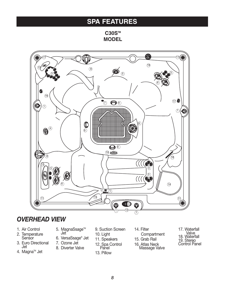 Spa features, Overhead view, C30s | Model, Jet 5. magnassage, Jet 6. versassage | Watkins C45S User Manual | Page 11 / 32