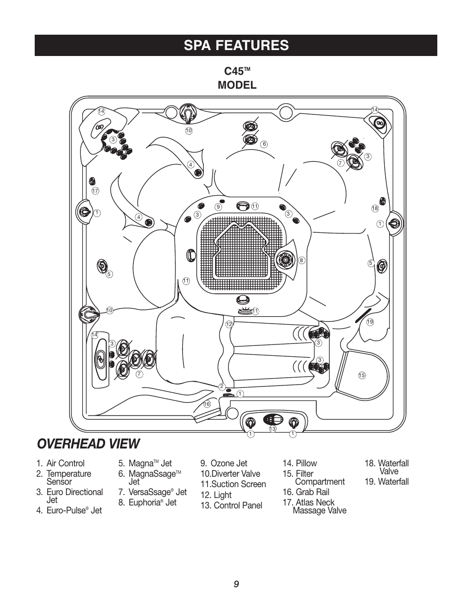 Spa features, Overhead view, Model | Jet 5. magna, Jet 6. magnassage, Jet 7. versassage, Jet 8. euphoria | Watkins C45S User Manual | Page 12 / 32