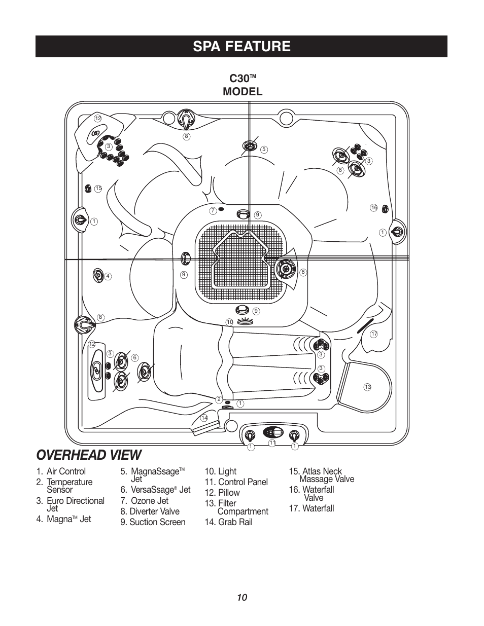 Spa feature, Overhead view, Model | Jet 5. magnassage, Jet 6. versassage | Watkins C45S User Manual | Page 13 / 32