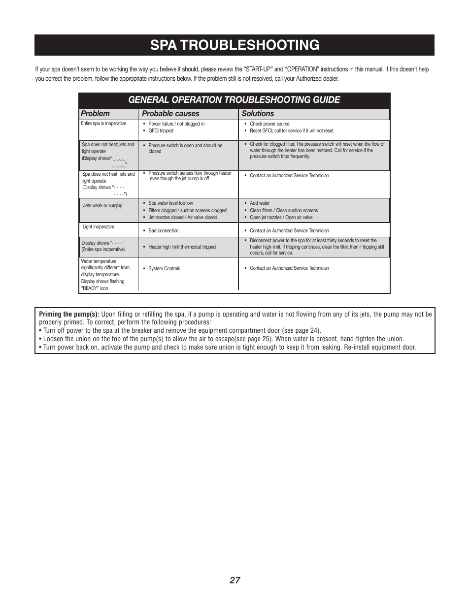 Spa troubleshooting, General operation troubleshooting guide, Problem probable causes solutions | Watkins C45S User Manual | Page 30 / 32