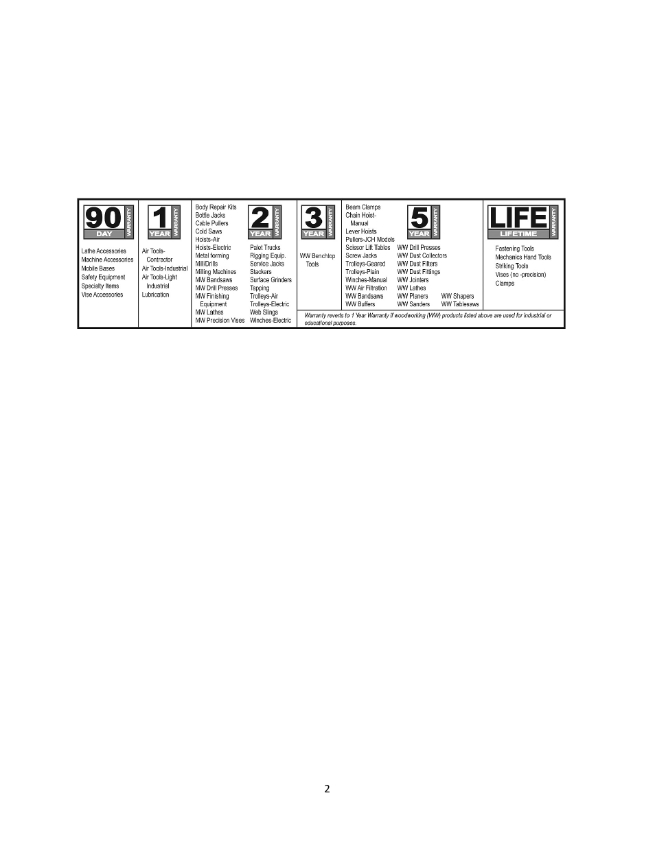 Warranty and service | Walter Drake JET HBS-916W User Manual | Page 2 / 32