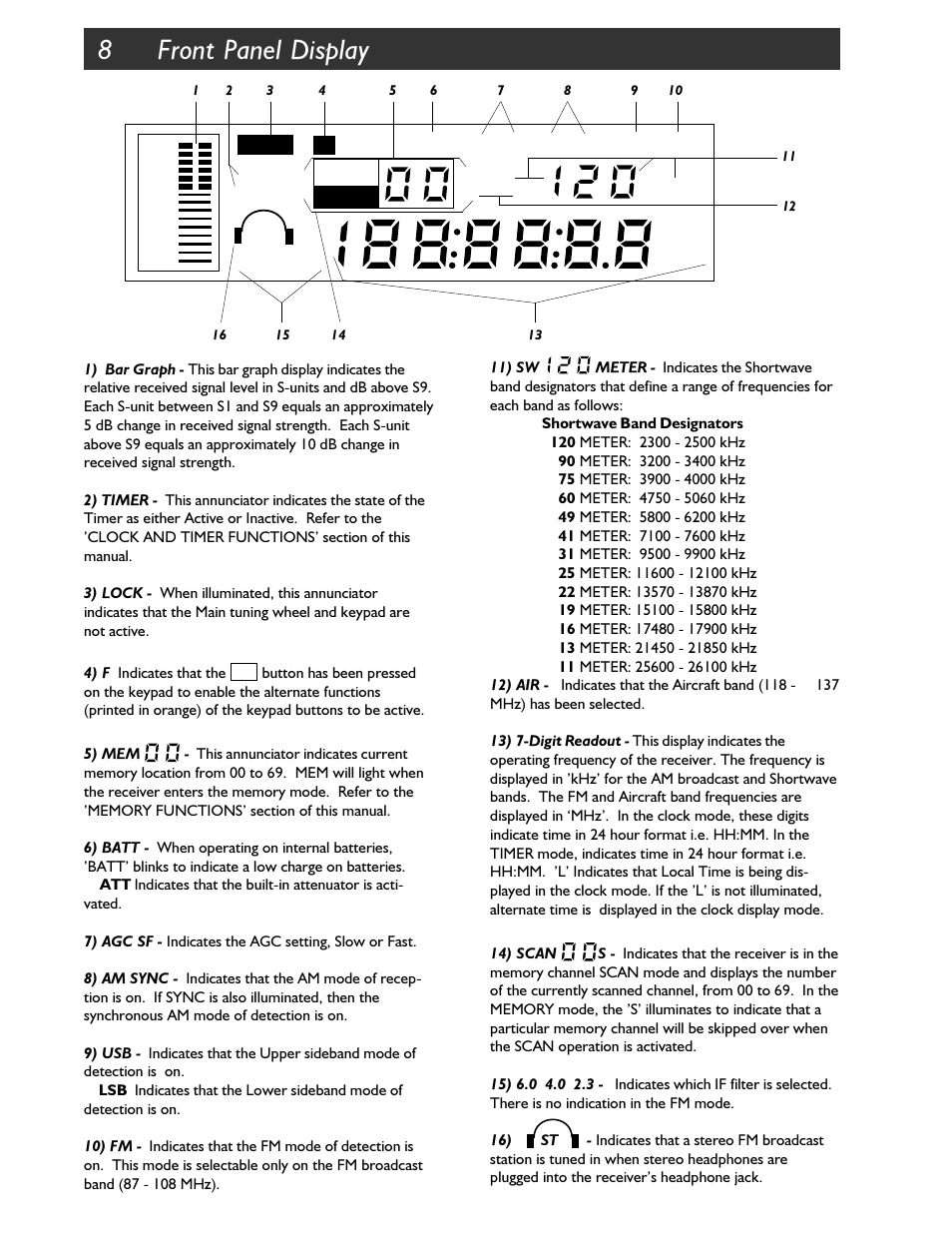 8 front panel display, Khz mhz | Walter Drake SW8 User Manual | Page 14 / 34