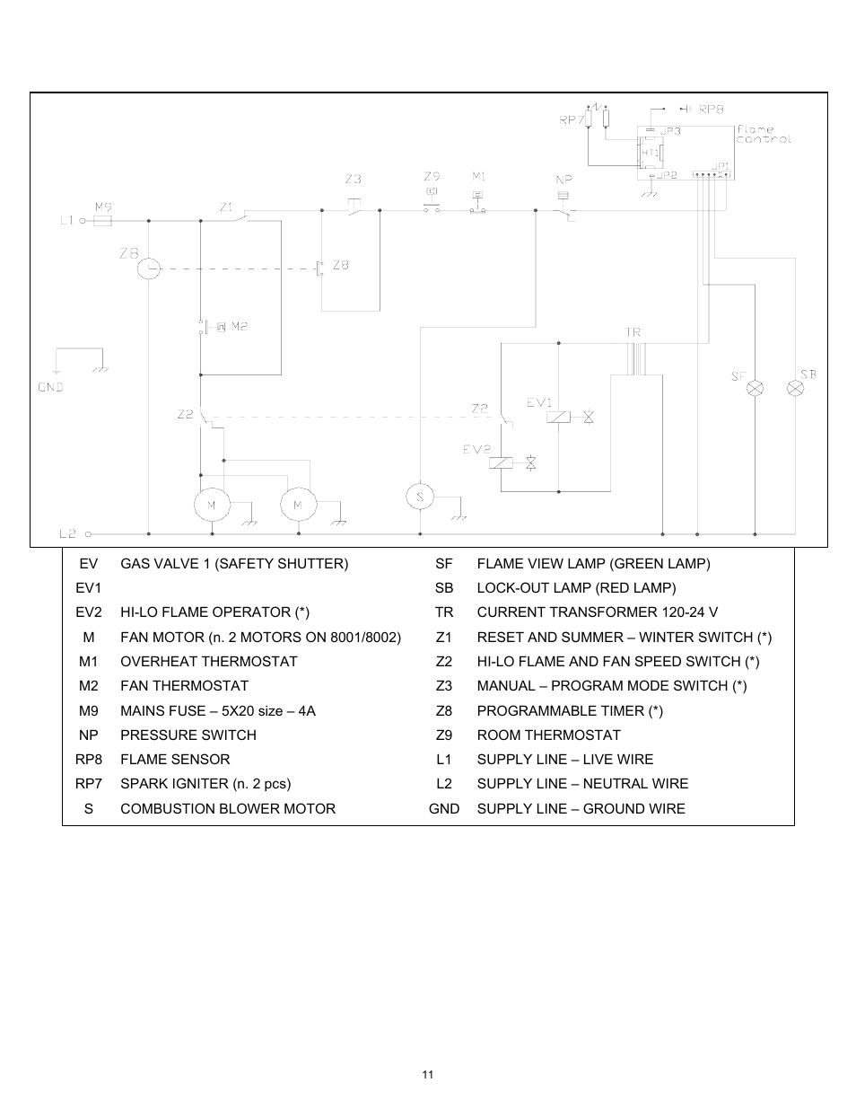 Williams 2903512 User Manual | Page 12 / 24