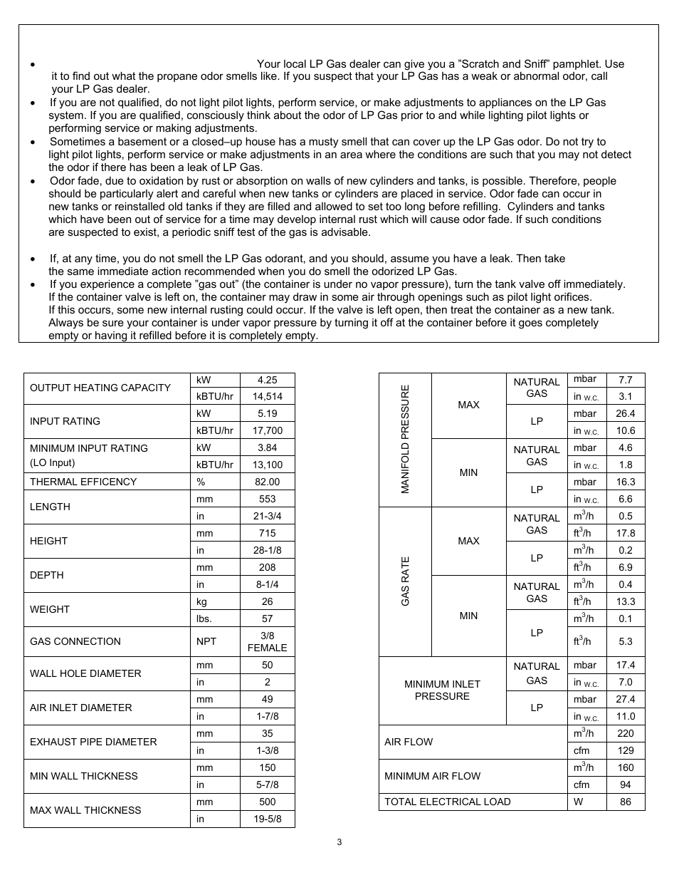 Some points to remember, Technical data | Williams 1773511 User Manual | Page 4 / 24