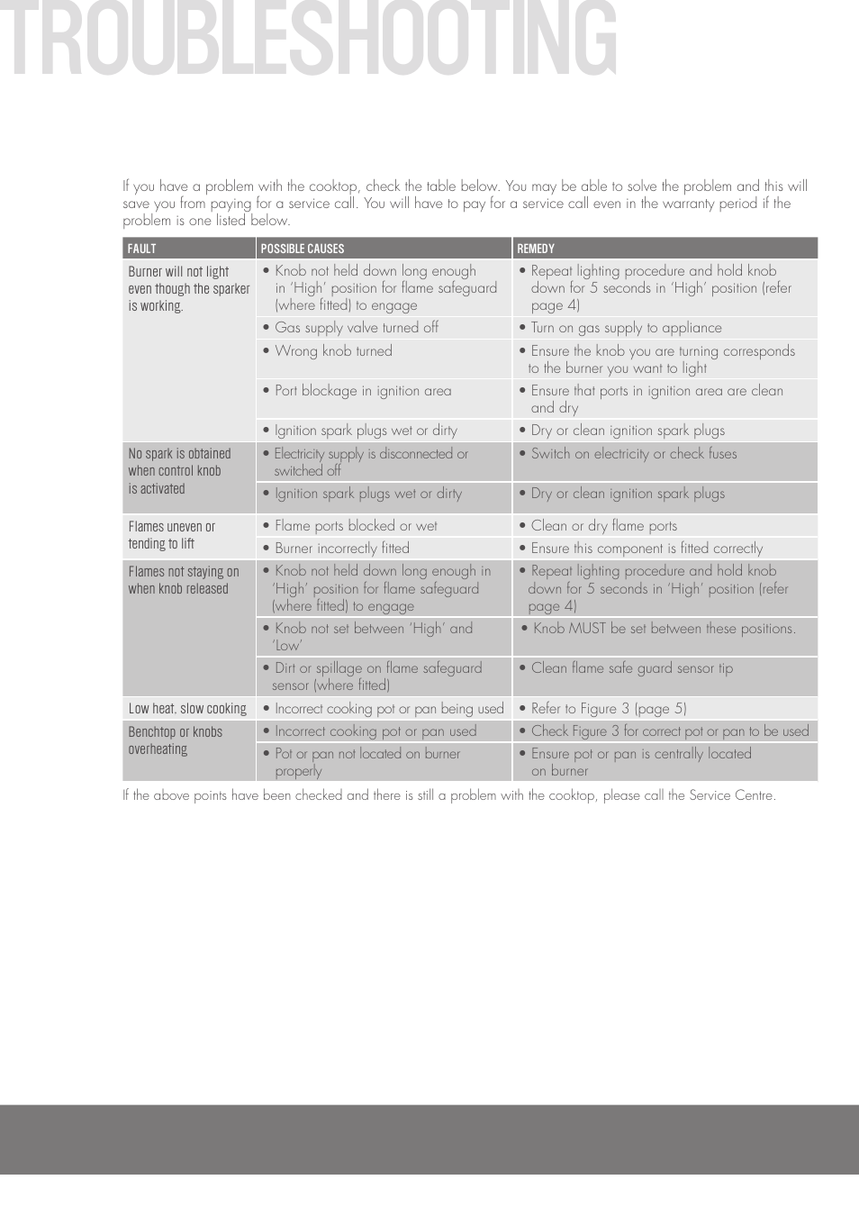 Troubleshooting | Westinghouse GHP17S User Manual | Page 6 / 16