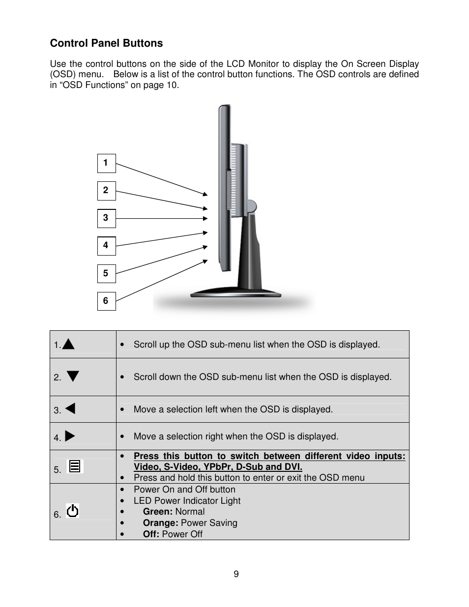 Westinghouse LCM-22W2 User Manual | Page 10 / 22