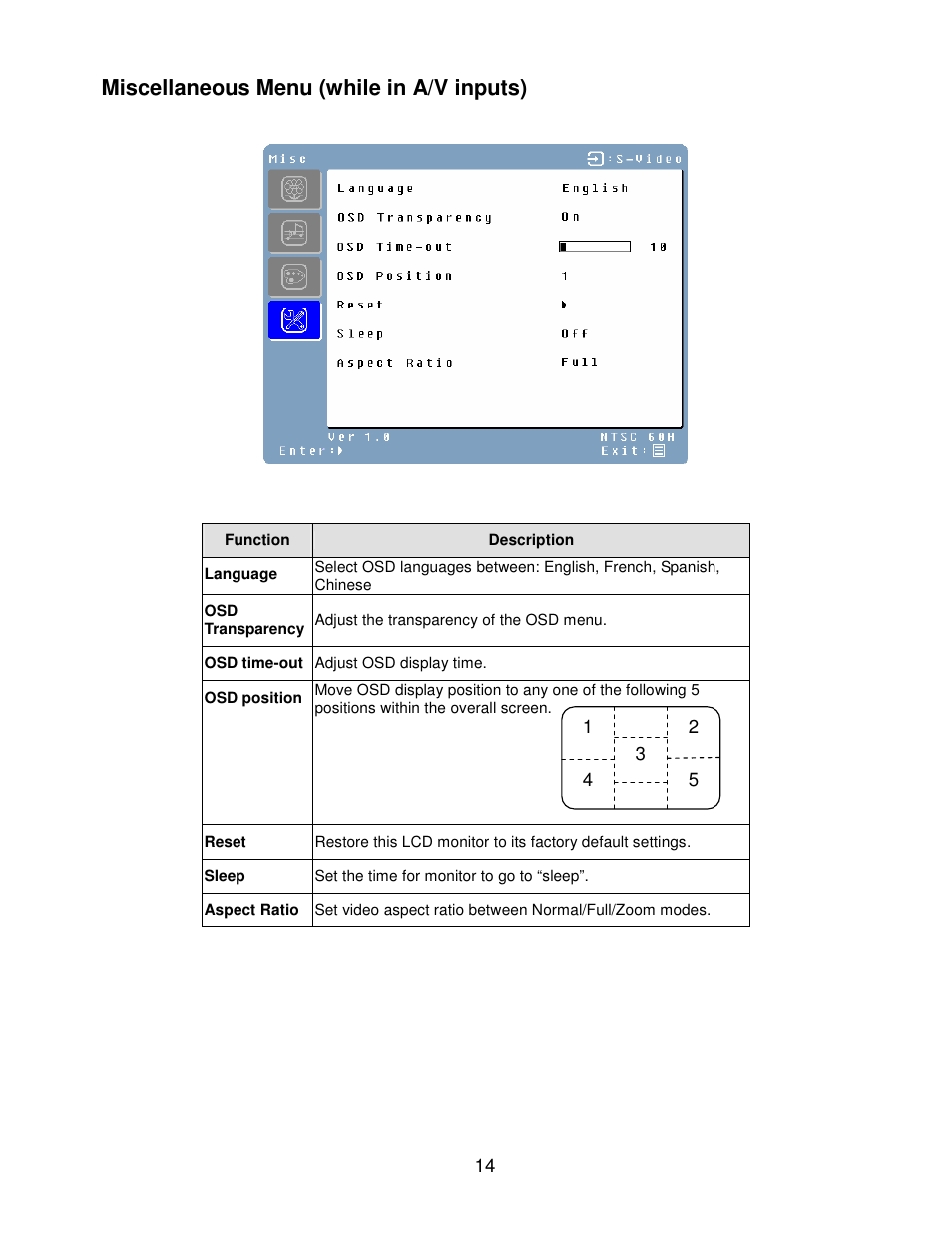 Miscellaneous menu (while in a/v inputs) | Westinghouse LCM-22W2 User Manual | Page 15 / 22