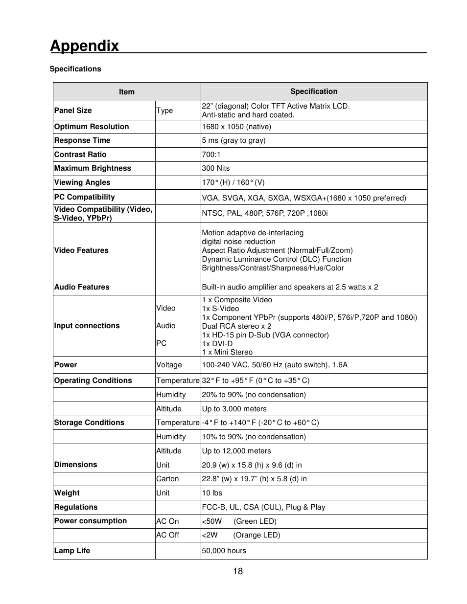 Appendix | Westinghouse LCM-22W2 User Manual | Page 19 / 22