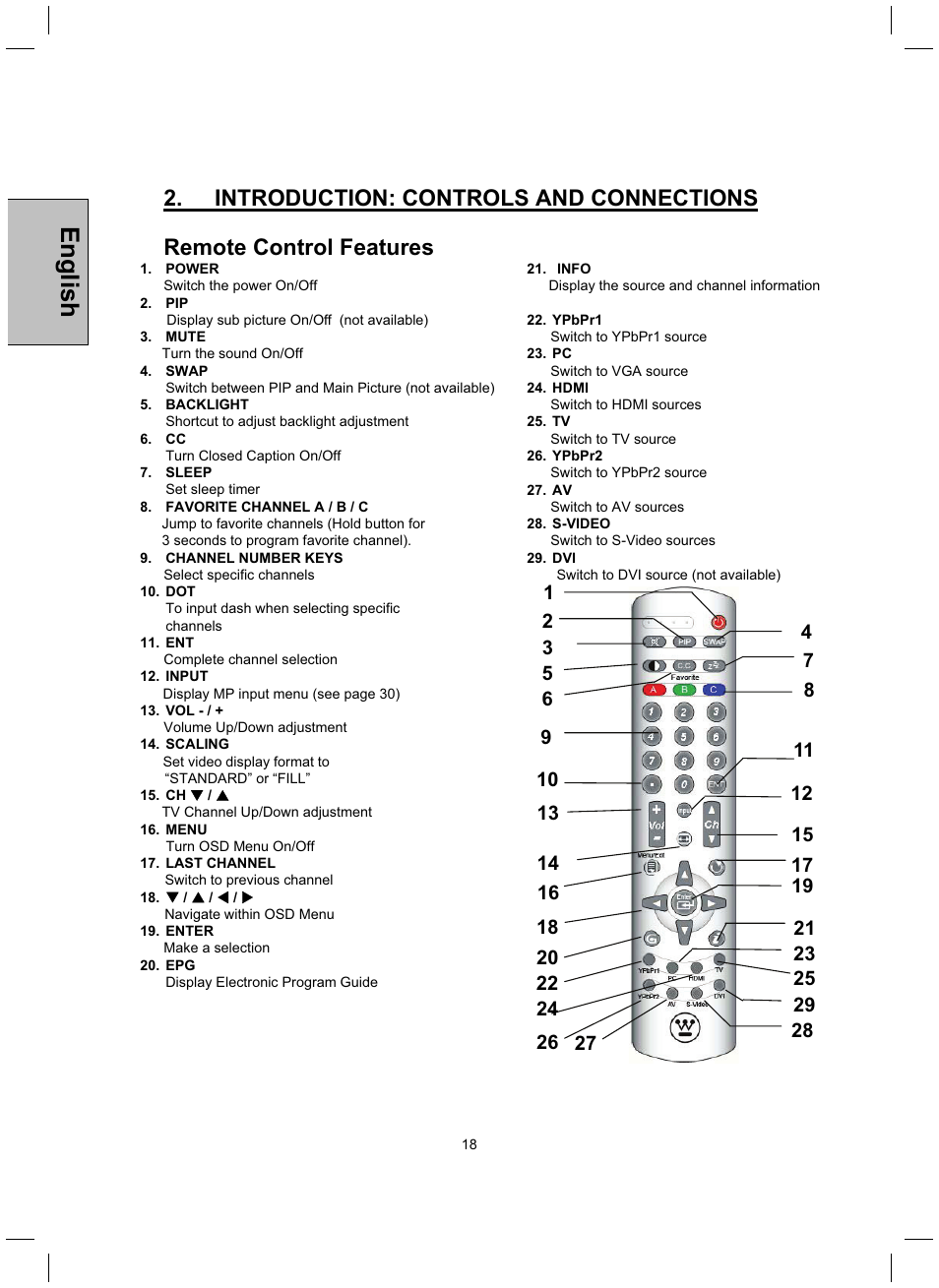 English | Westinghouse TX-52H480S User Manual | Page 19 / 51