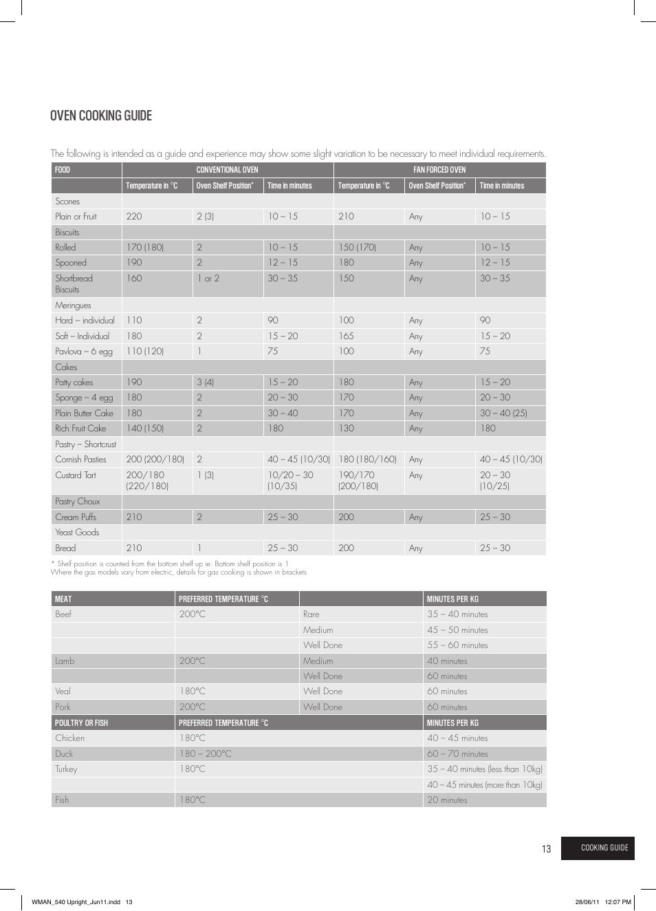 Oven cooking guide | Westinghouse GEK1385W User Manual | Page 13 / 28