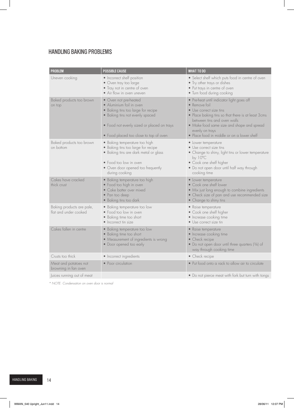 Handling baking problems | Westinghouse GEK1385W User Manual | Page 14 / 28