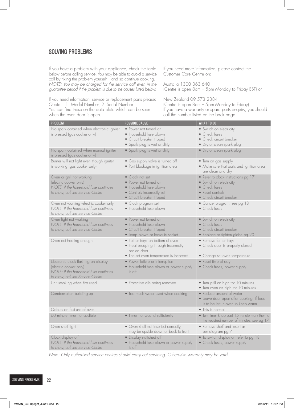 Solving problems | Westinghouse GEK1385W User Manual | Page 22 / 28