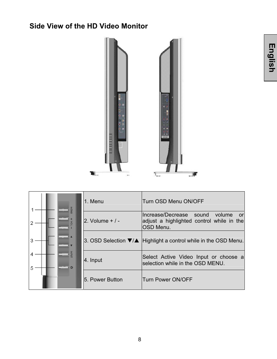 Side panel controls, English, Side view of the hd video monitor | Westinghouse LVM-42w2 User Manual | Page 10 / 26