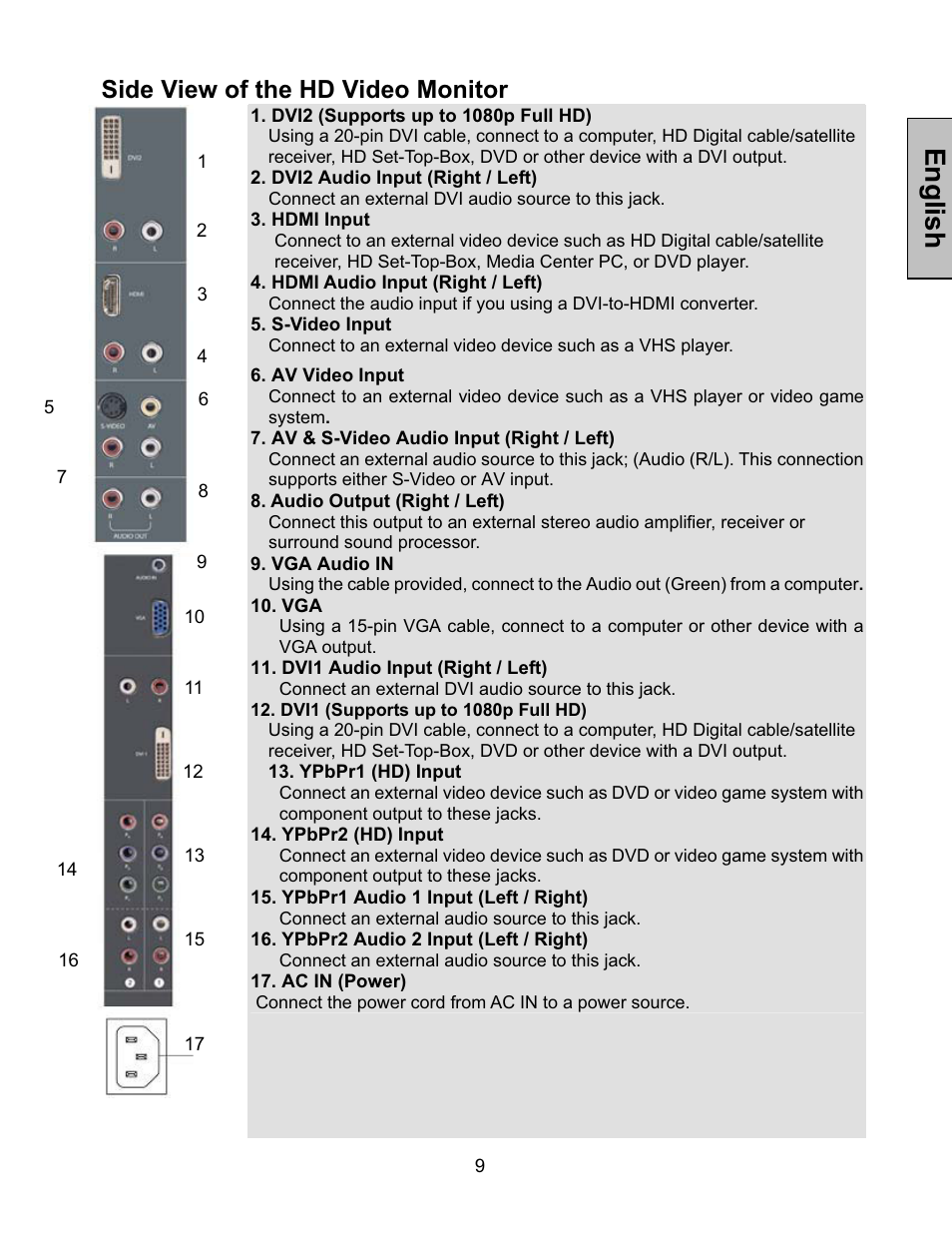 Side panel connections, English, Side view of the hd video monitor | Westinghouse LVM-42w2 User Manual | Page 11 / 26