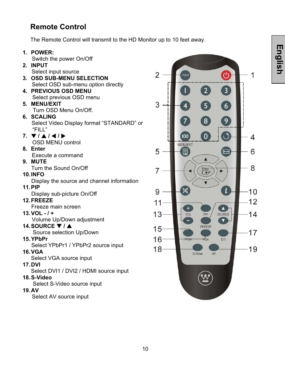 Remote control, English | Westinghouse LVM-42w2 User Manual | Page 12 / 26