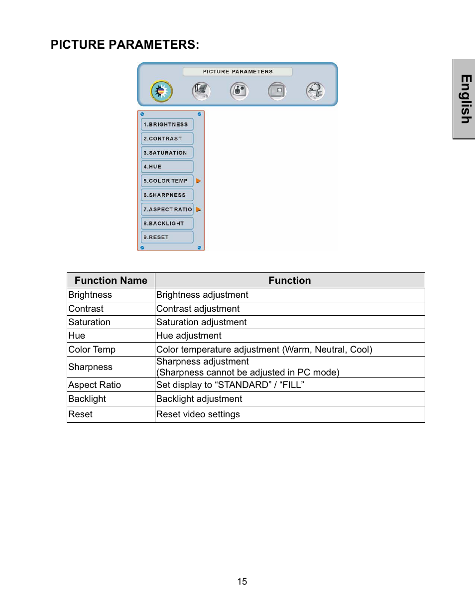 Picture menu, English, Picture parameters | Westinghouse LVM-42w2 User Manual | Page 17 / 26