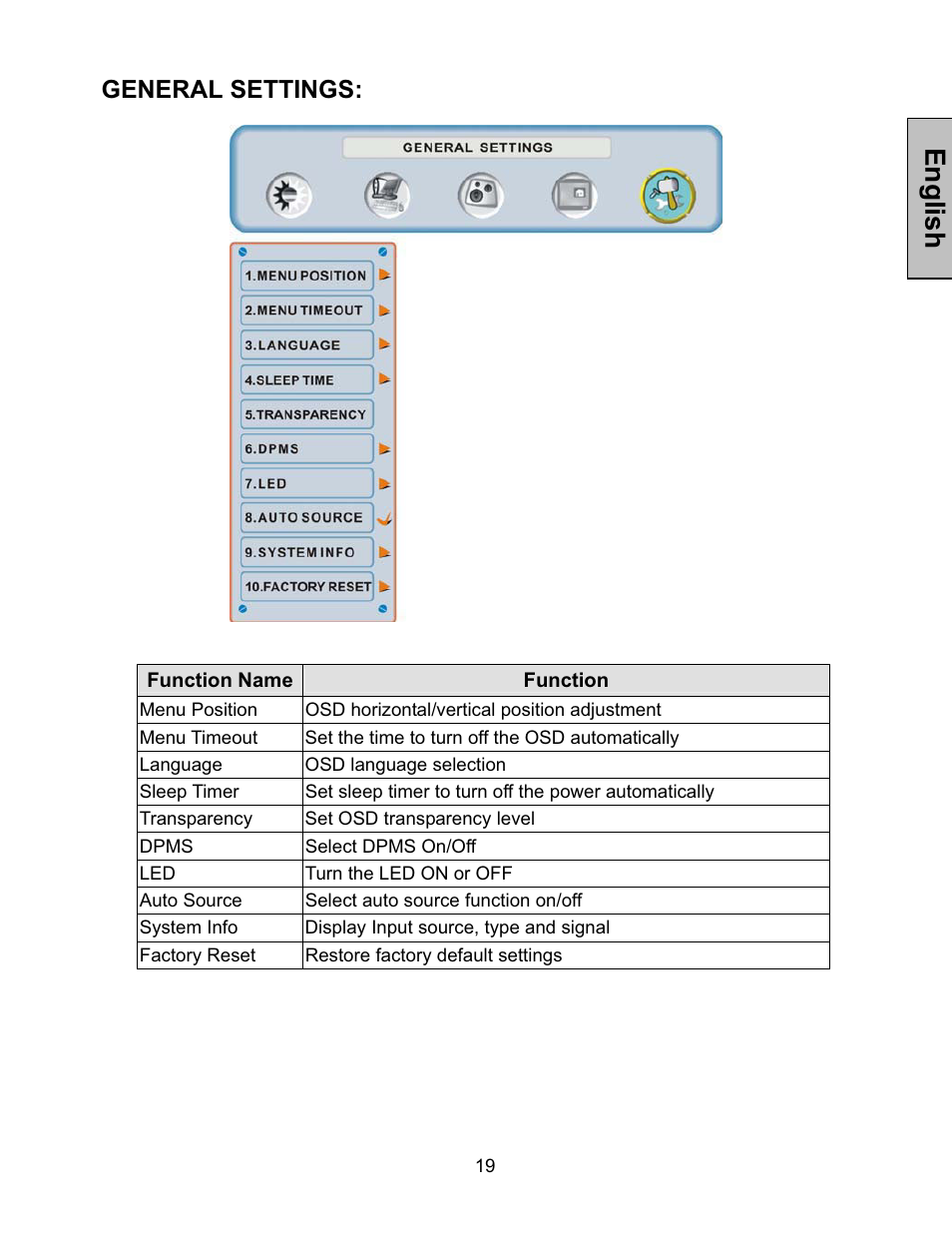 General menu, English, General settings | Westinghouse LVM-42w2 User Manual | Page 21 / 26