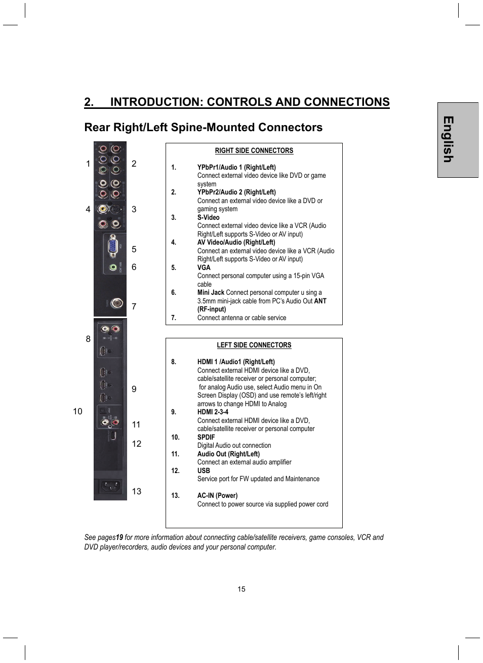 English | Westinghouse TX-42F430S User Manual | Page 15 / 50