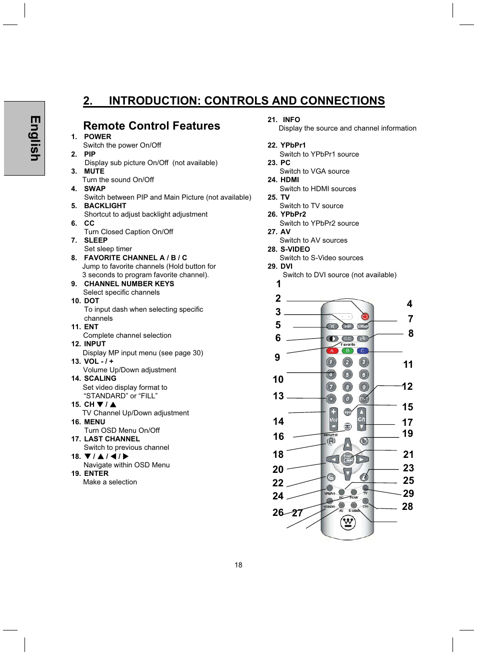 English | Westinghouse TX-42F430S User Manual | Page 18 / 50